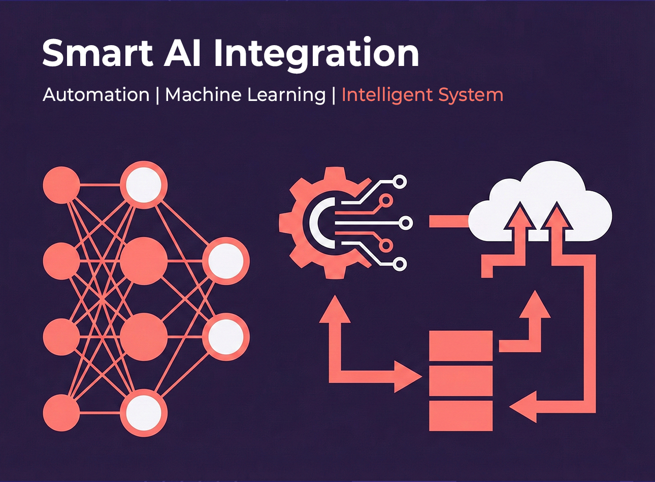AI Integration Services