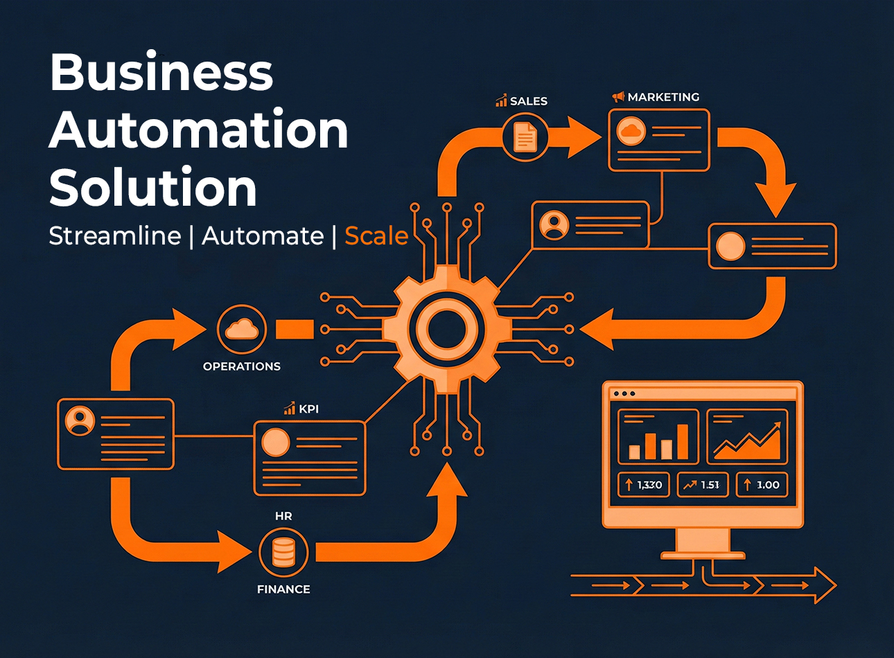 Business Automation